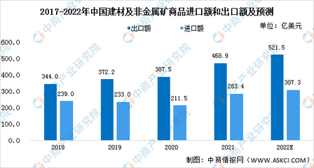 2022年中国建筑装饰业市场现状预测分析:行业规模稳步增长(图)
